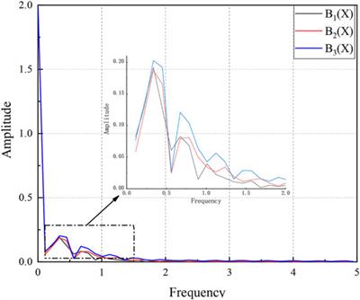 Field Characterization of Landslide-Induced Surge Waves Based on Computational Fluid Dynamics